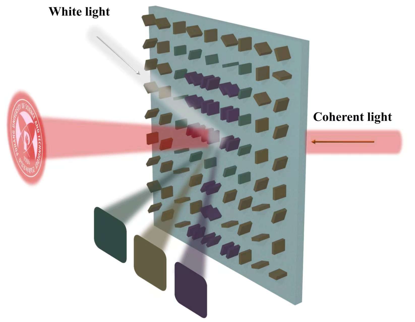 Dual-functional metasurfaces enabling high-efficiency holography and triple-color printing for enhanced optical security platforms
