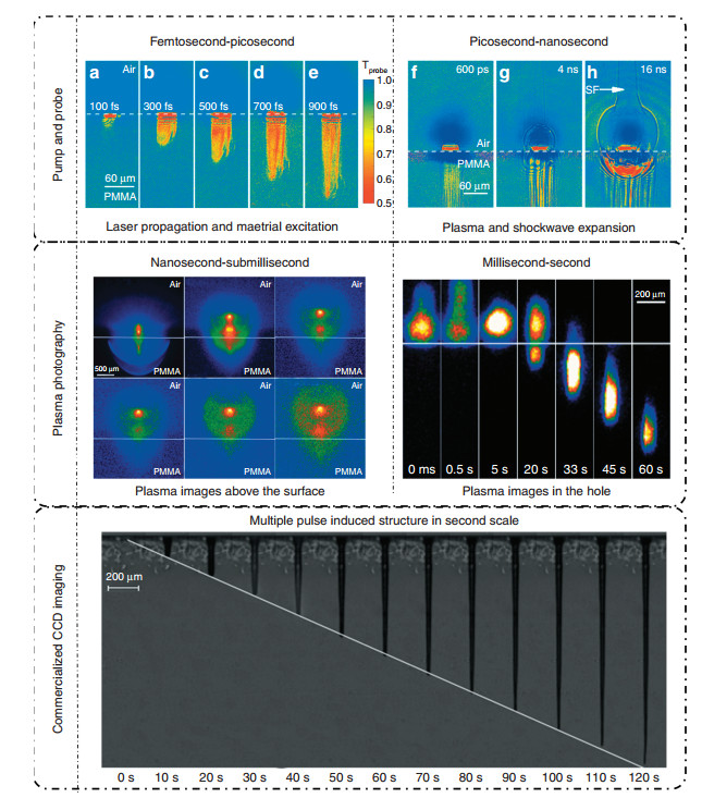 Light Advanced Manufacturing