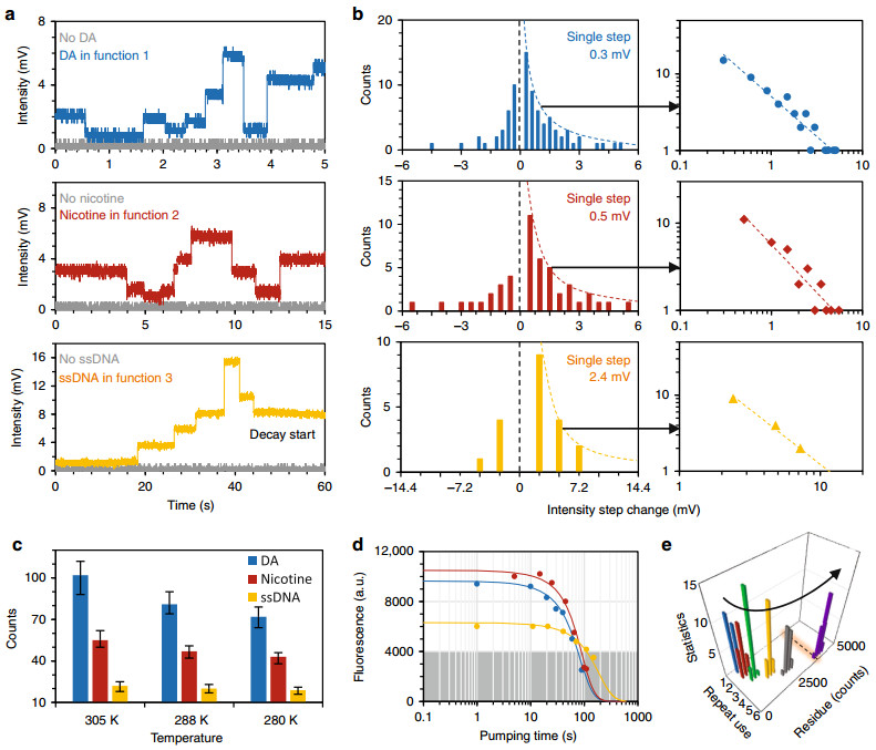 Biochemical sensing in graphene-enhanced microfiber resonators