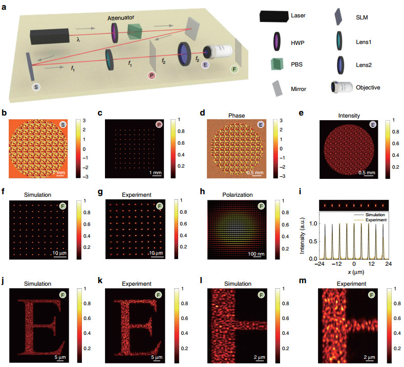 Efficient fullpath optical calculation of scalar and vector