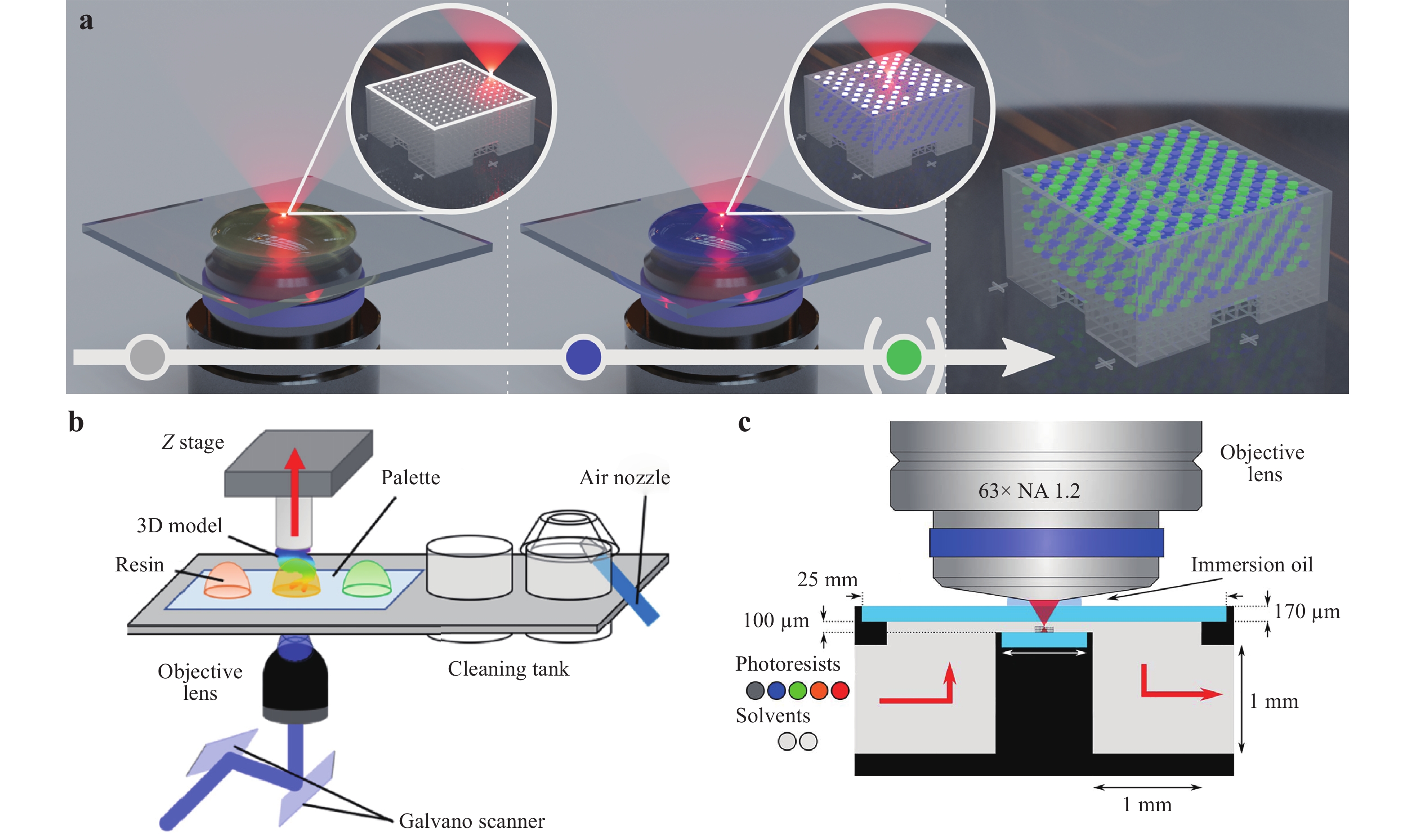 Multi-material multi-photon 3D laser micro- and nanoprinting