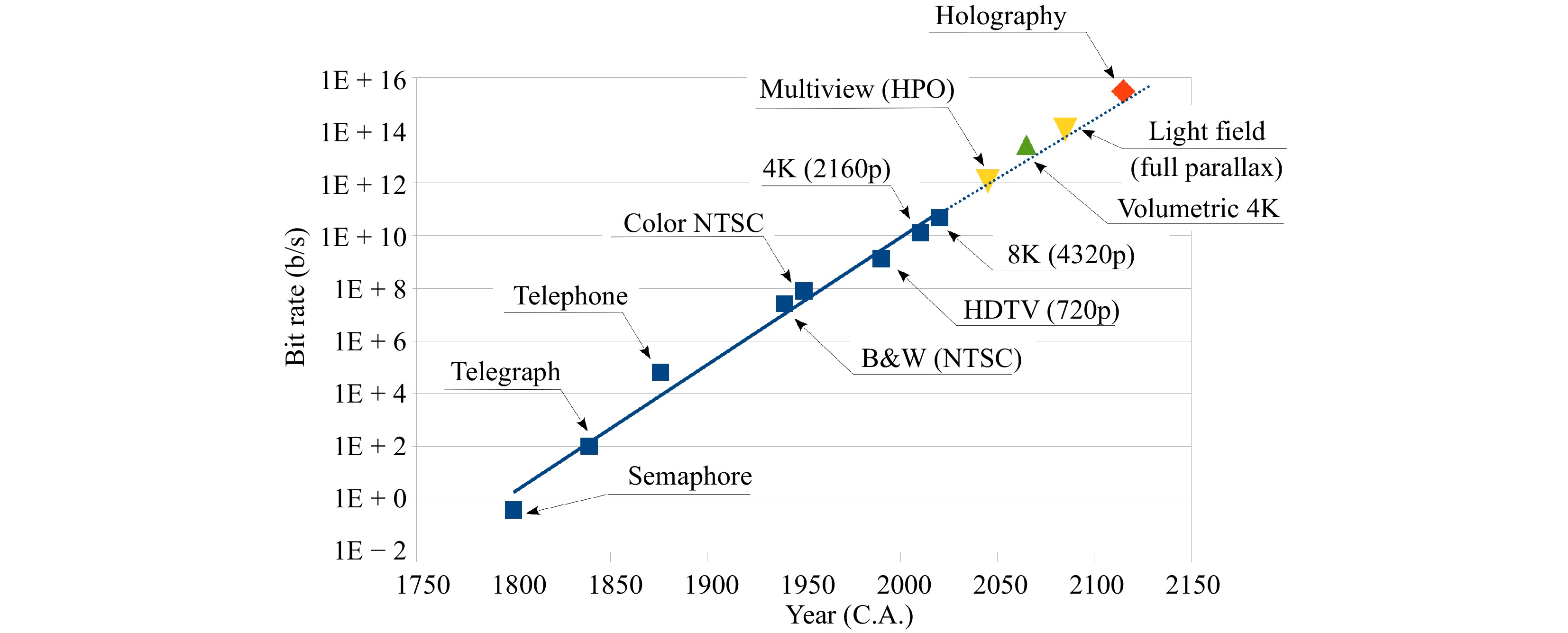 research paper on 3d holographic projection technology