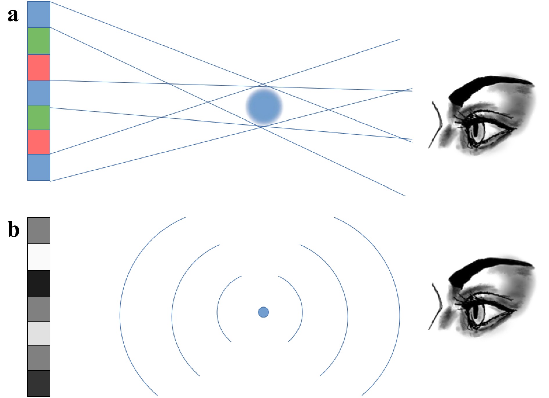 research paper on 3d holographic projection technology