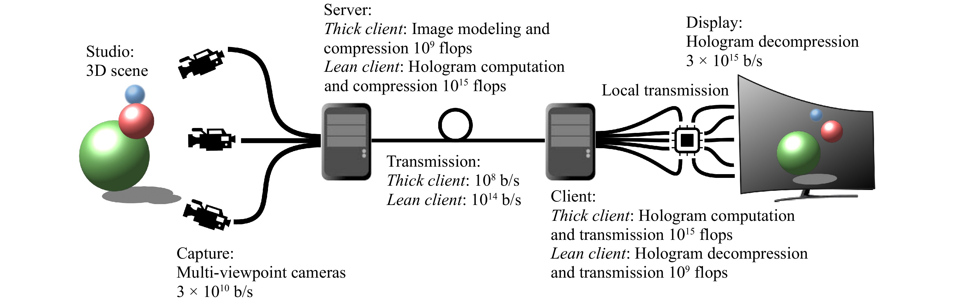 research paper on 3d holographic projection technology