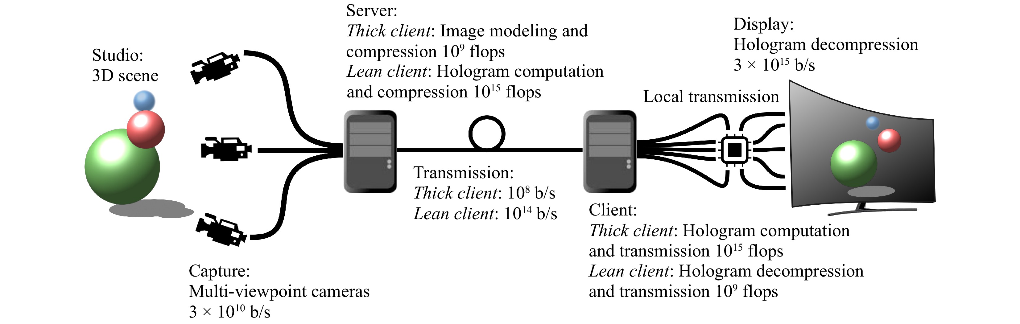 digital holography thesis