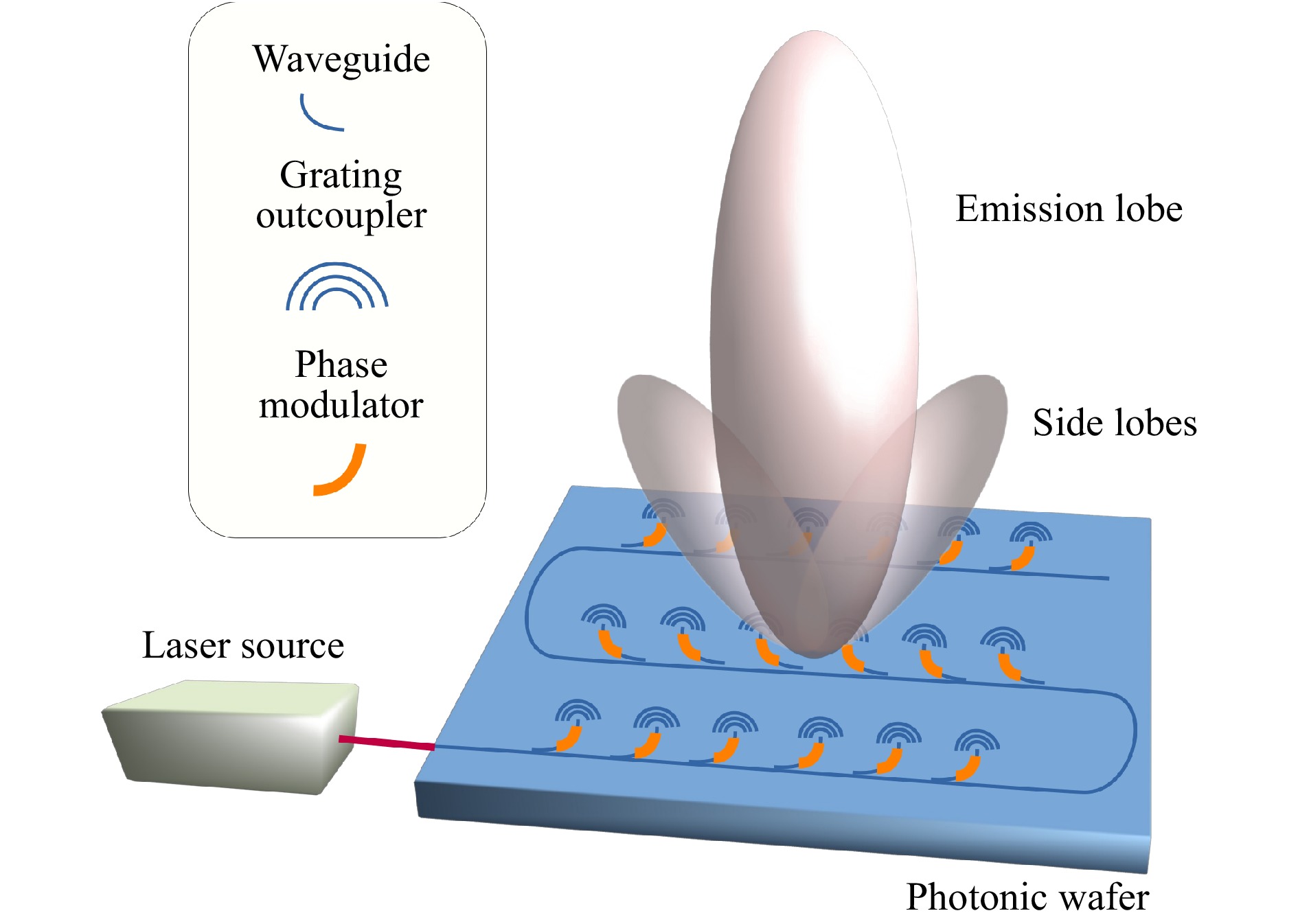 research paper on 3d holographic projection technology