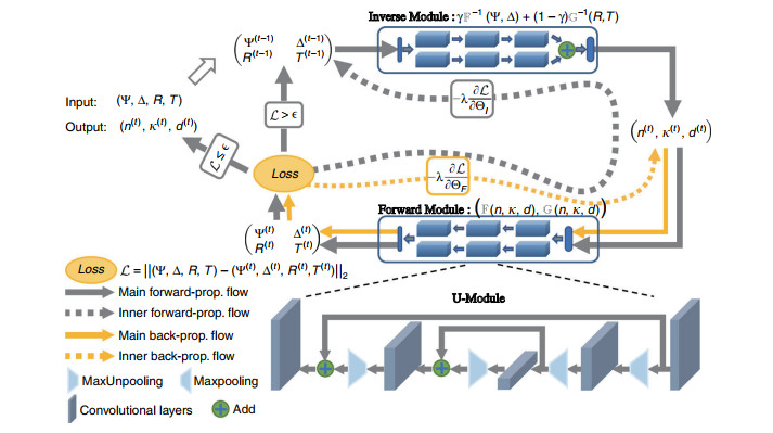 Machine Learning Ellipsometry | Machine learning powered ellipsometry ...