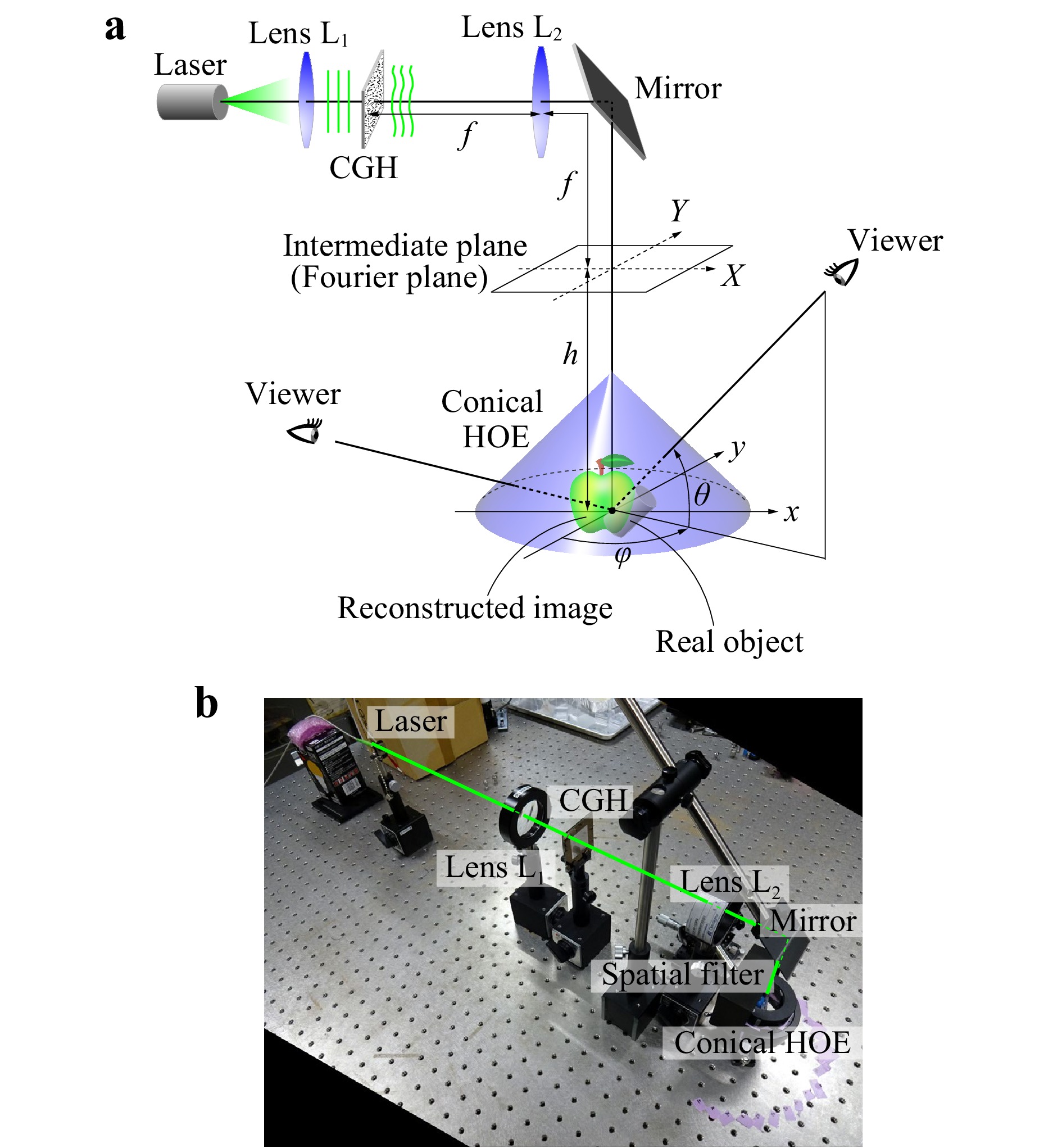 Full-Color Holographic Optical Elements for Augmented Reality