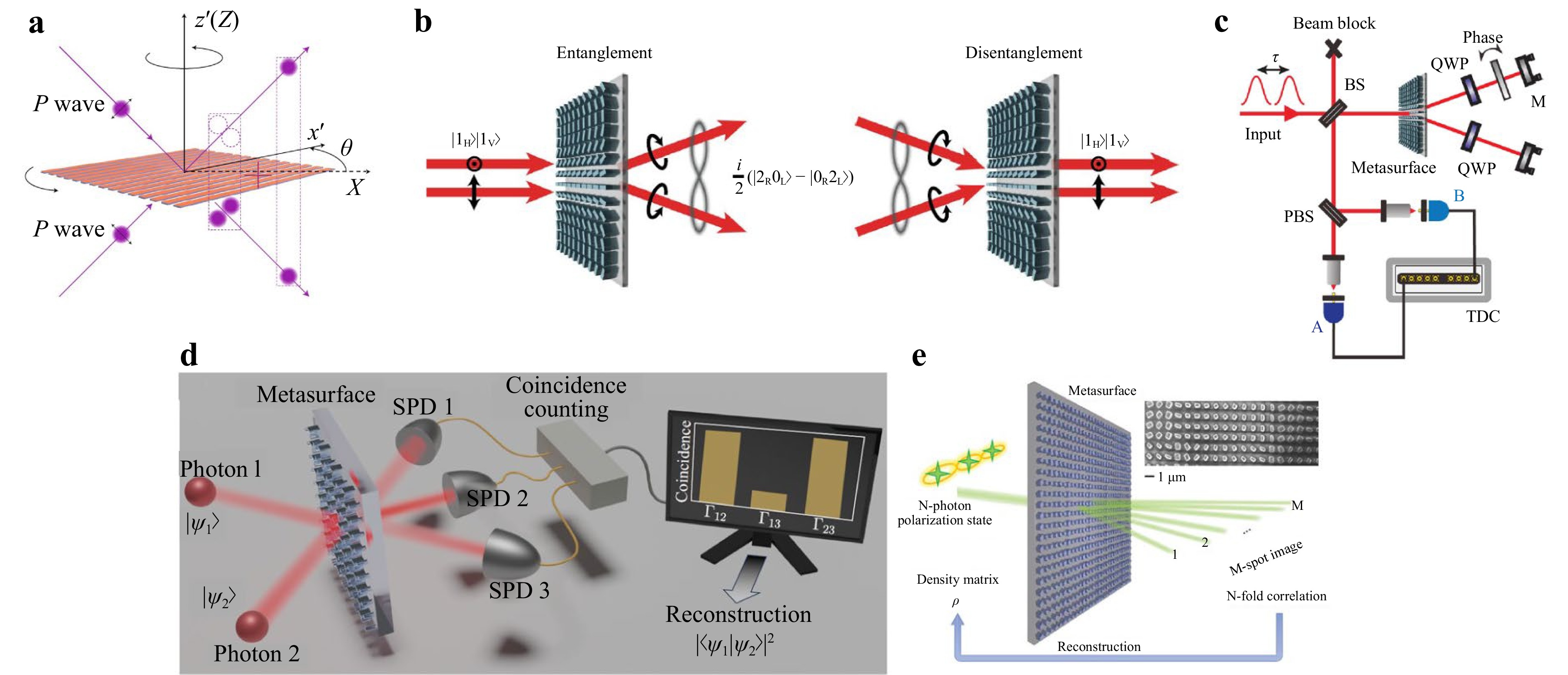 Quantum meta-devices