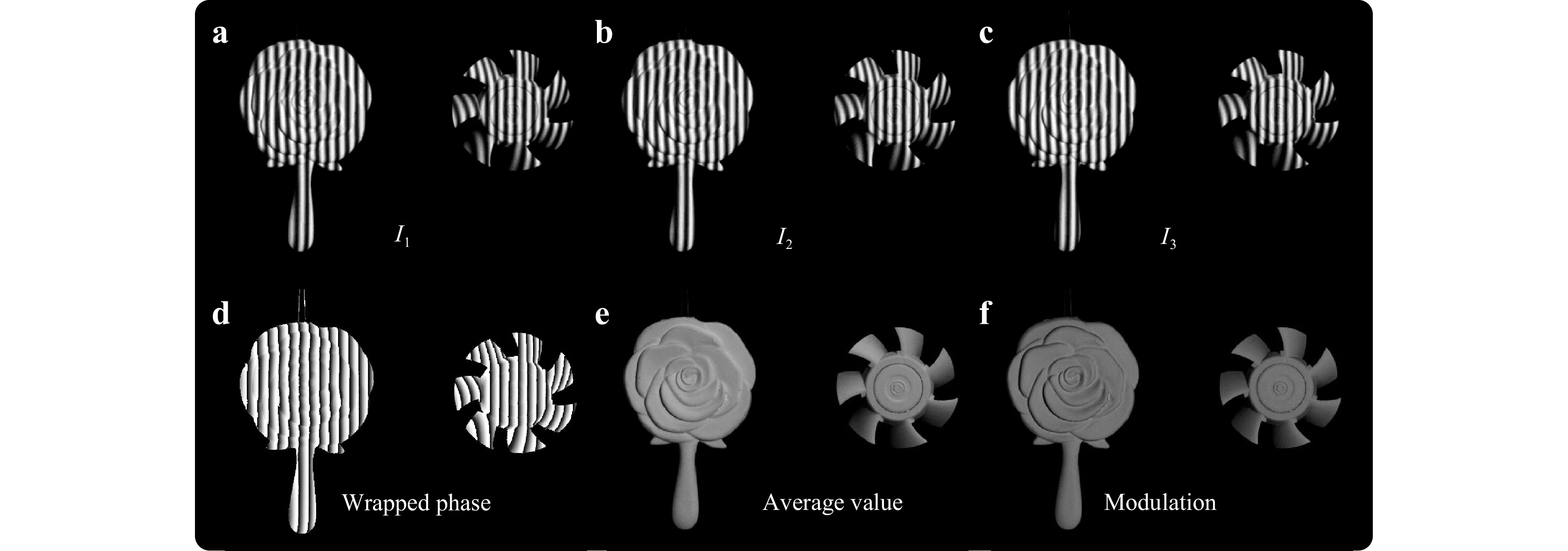 Review of fringe projection profilometry: from geometric
