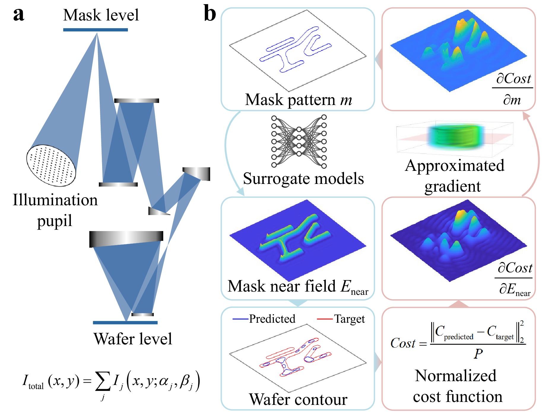 Full-chip EUV curvilinear mask optimization