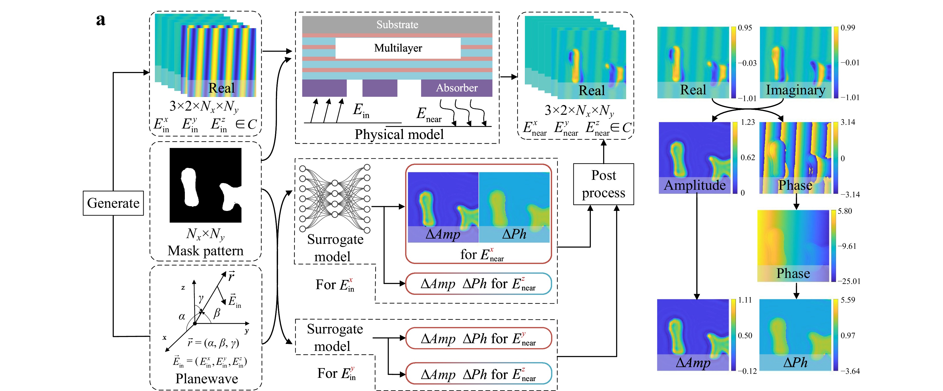 Full-chip EUV curvilinear mask optimization