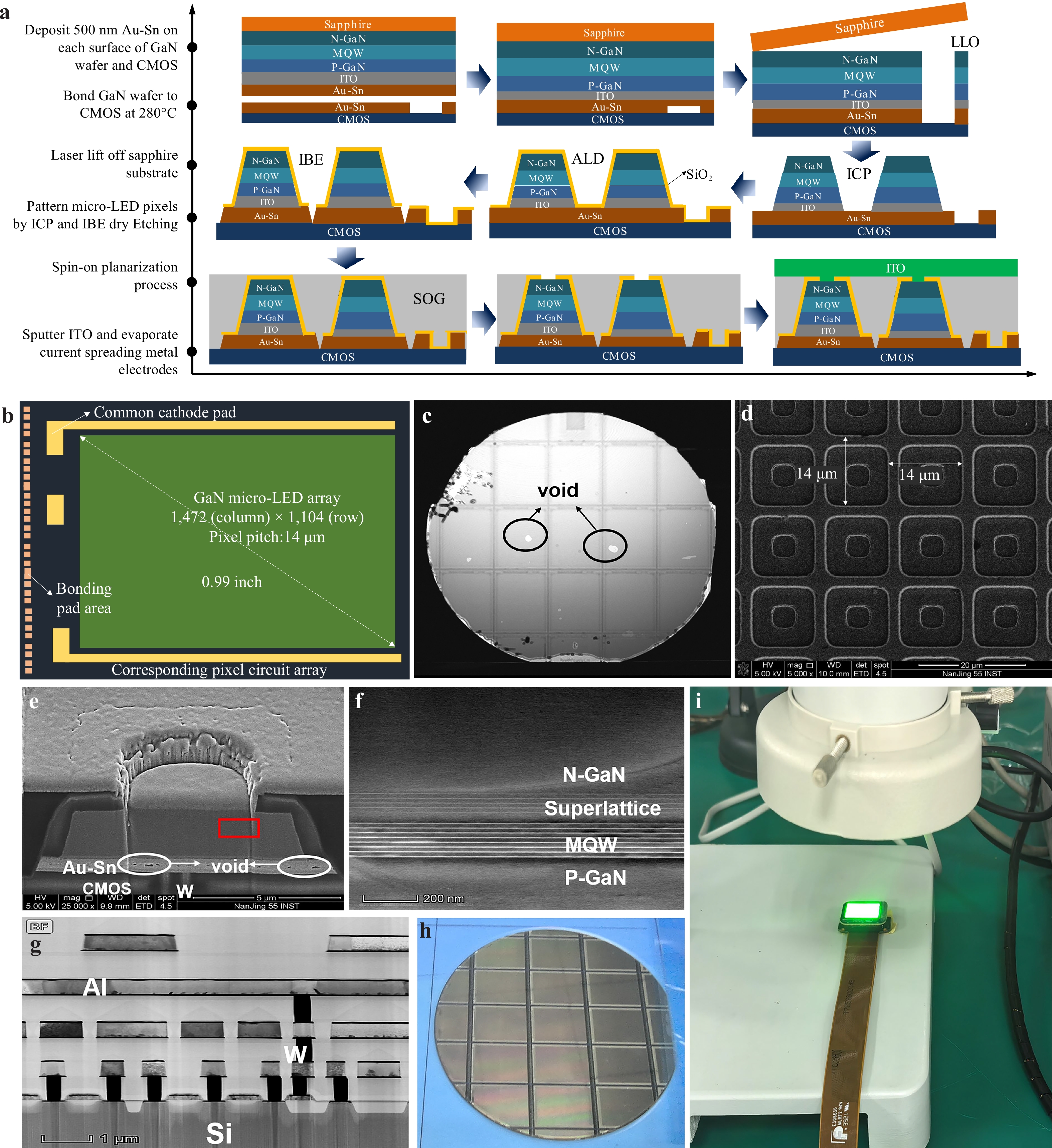 Towards high-resolution and high-brightness uniformity near-eye
