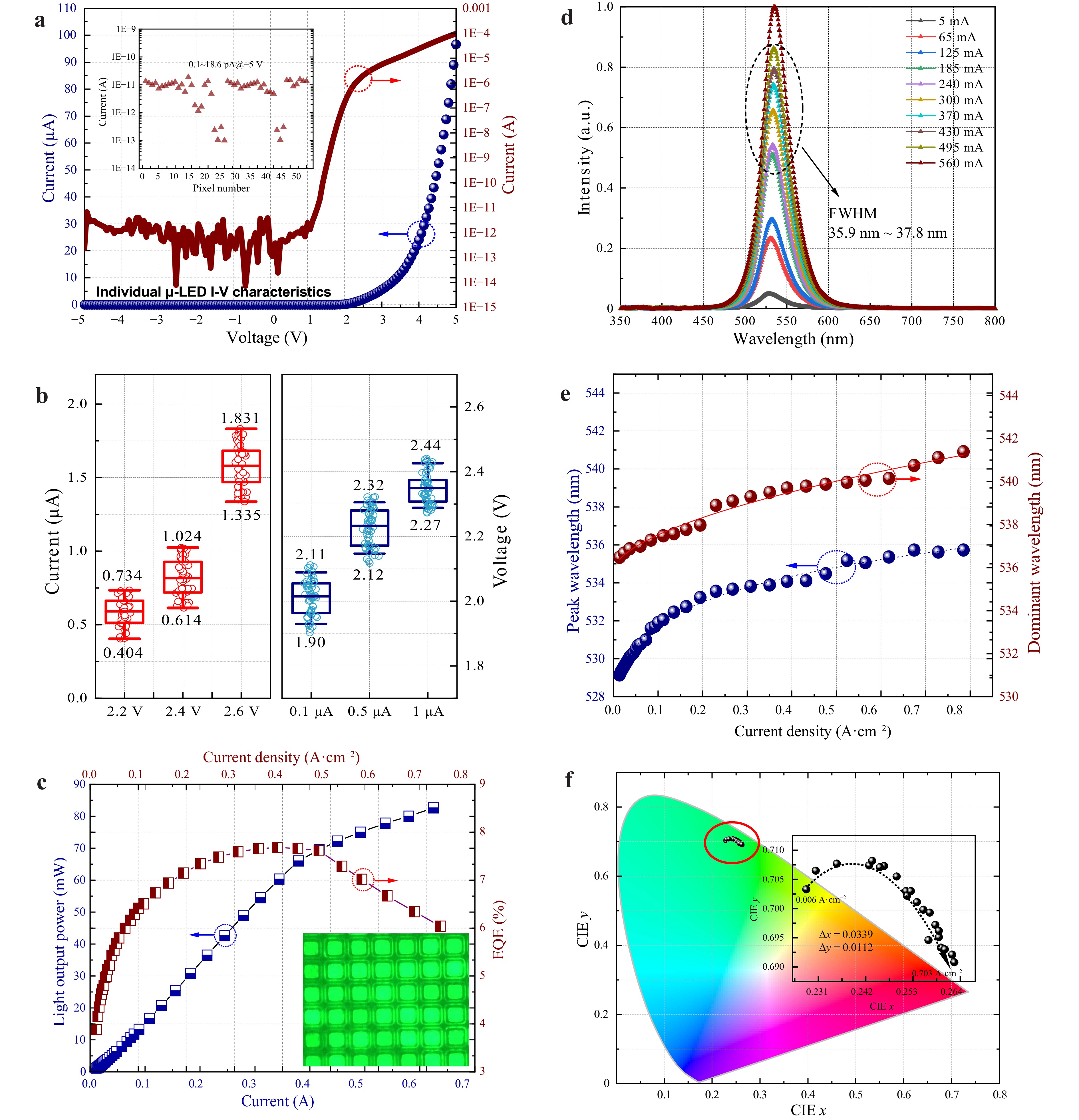 Towards high-resolution and high-brightness uniformity near-eye