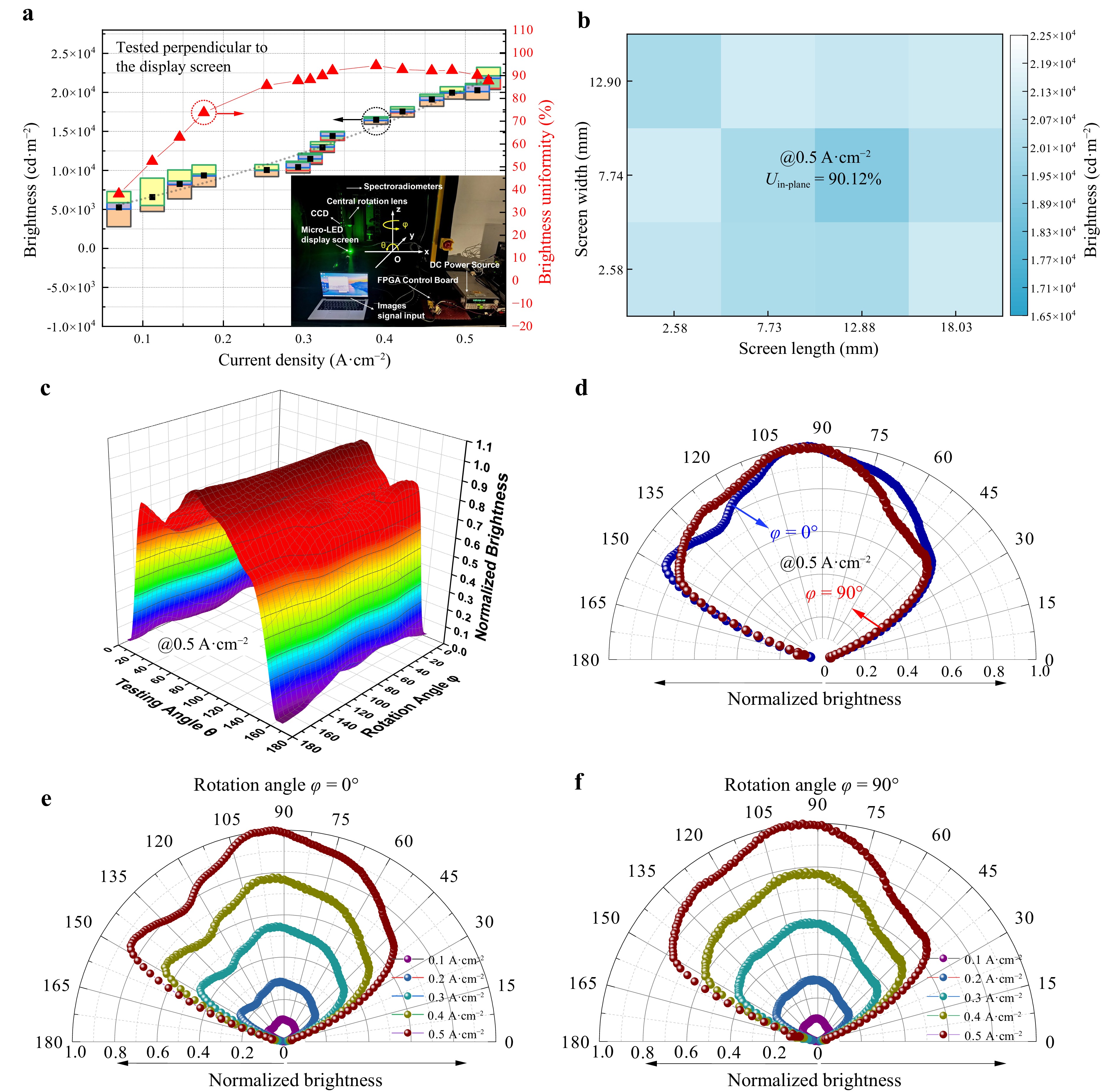 プラットフォーム 4 Towards high-resolution and high-brightness uniformity near-eye