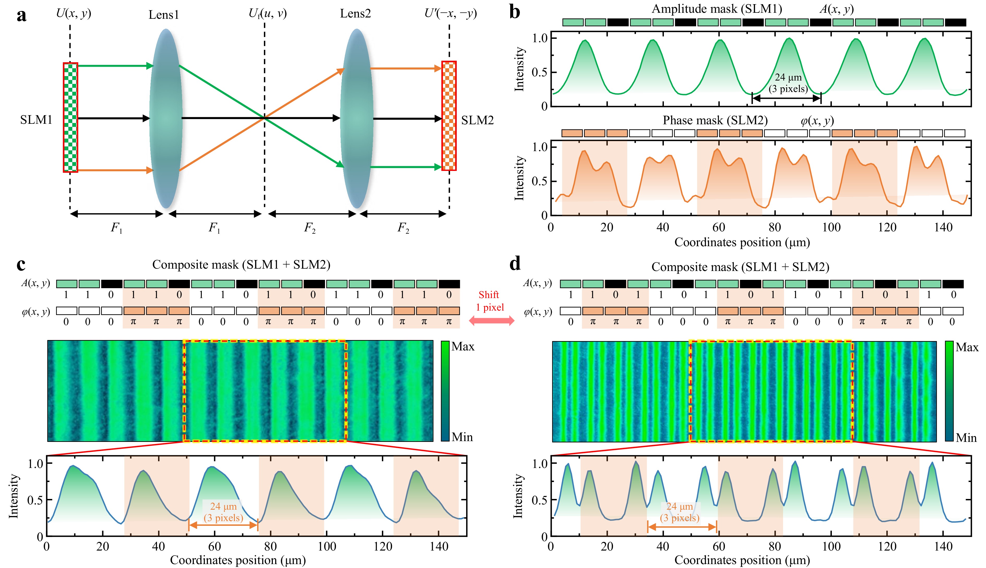 Digital phase-shift mask projection lithography enabling sub
