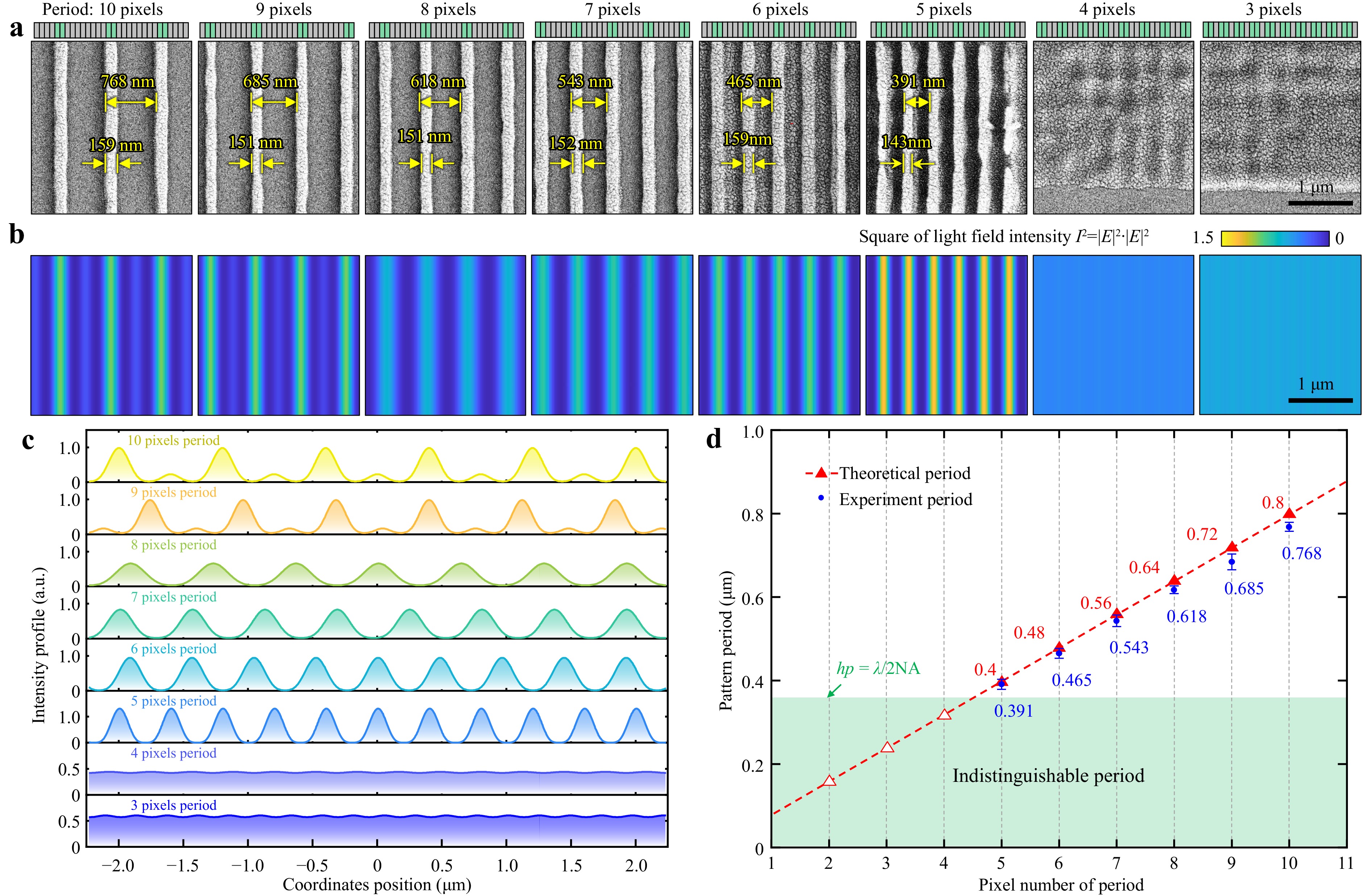 Digital phase-shift mask projection lithography enabling sub
